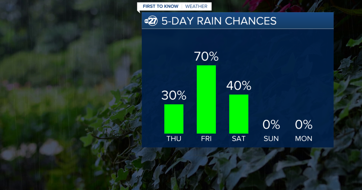 First To Know Weather - Much Needed Rain On The Way