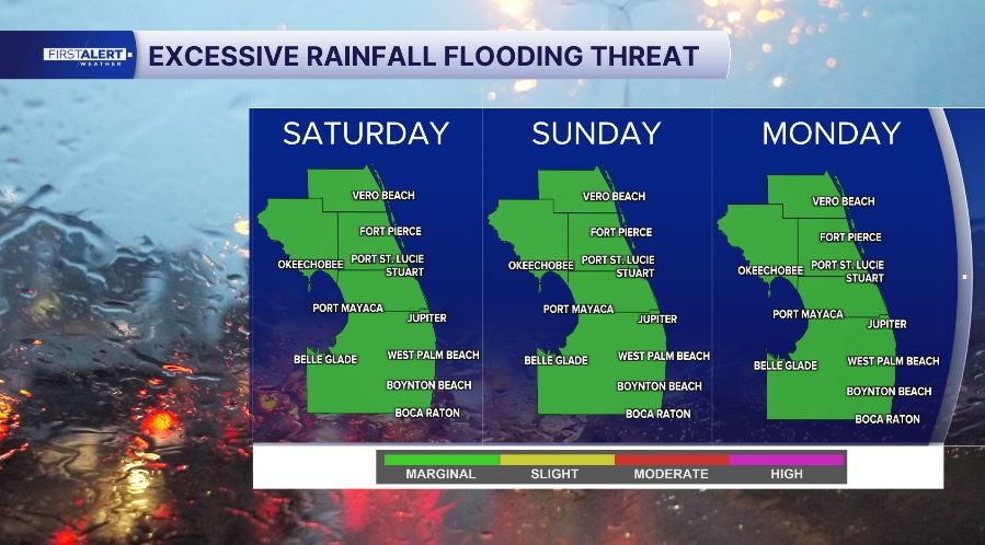 Marginal risk of excessive flooding 