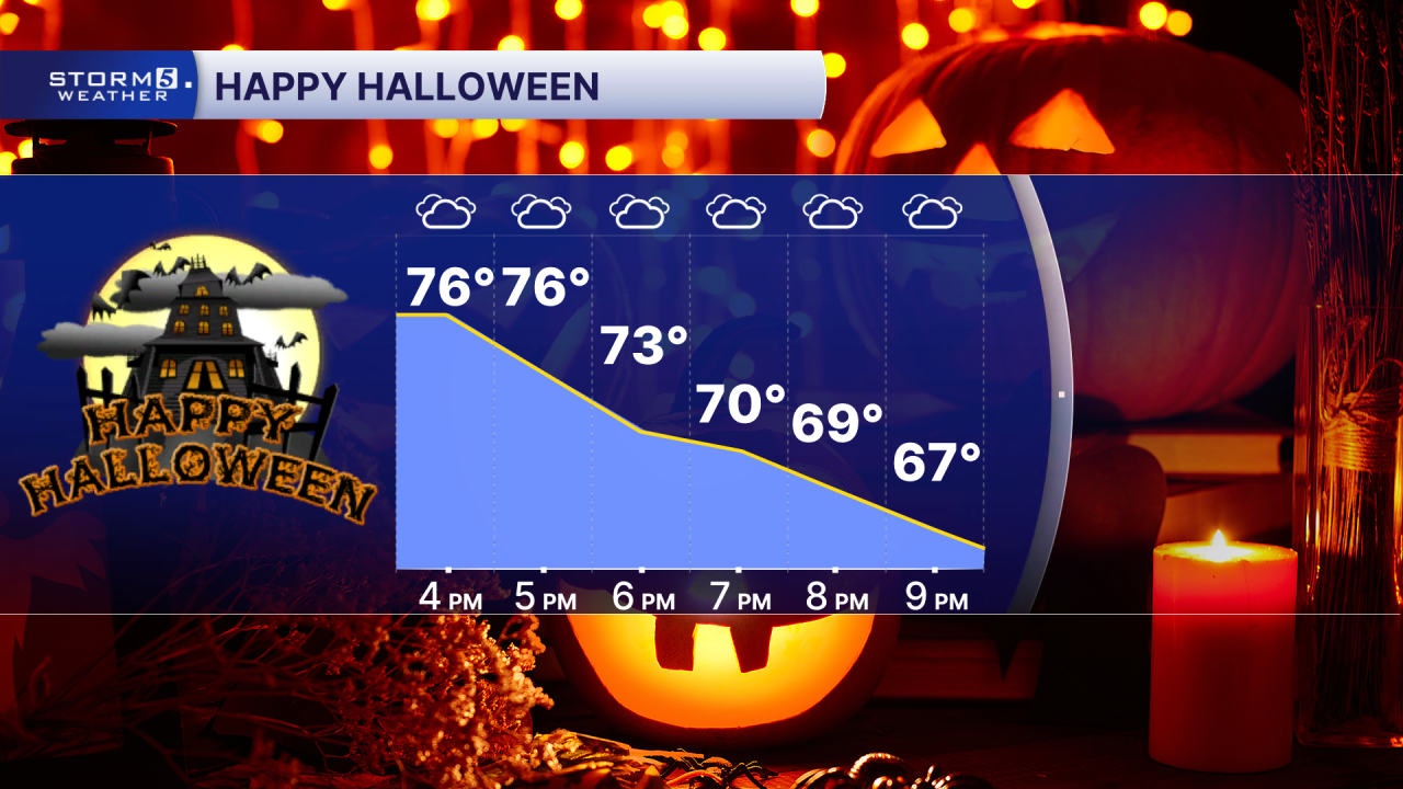 HALLOWEEN Meteogram 2.png