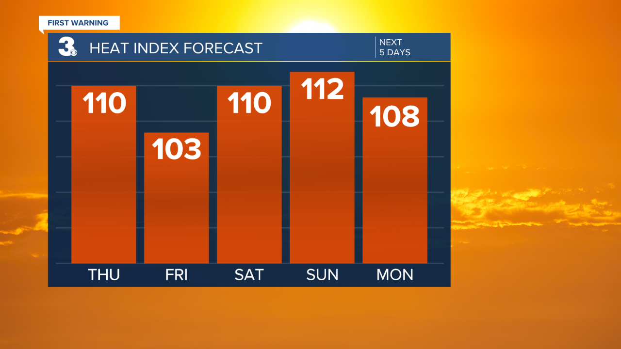 Heat Index Bar Graph - 5 Day.png