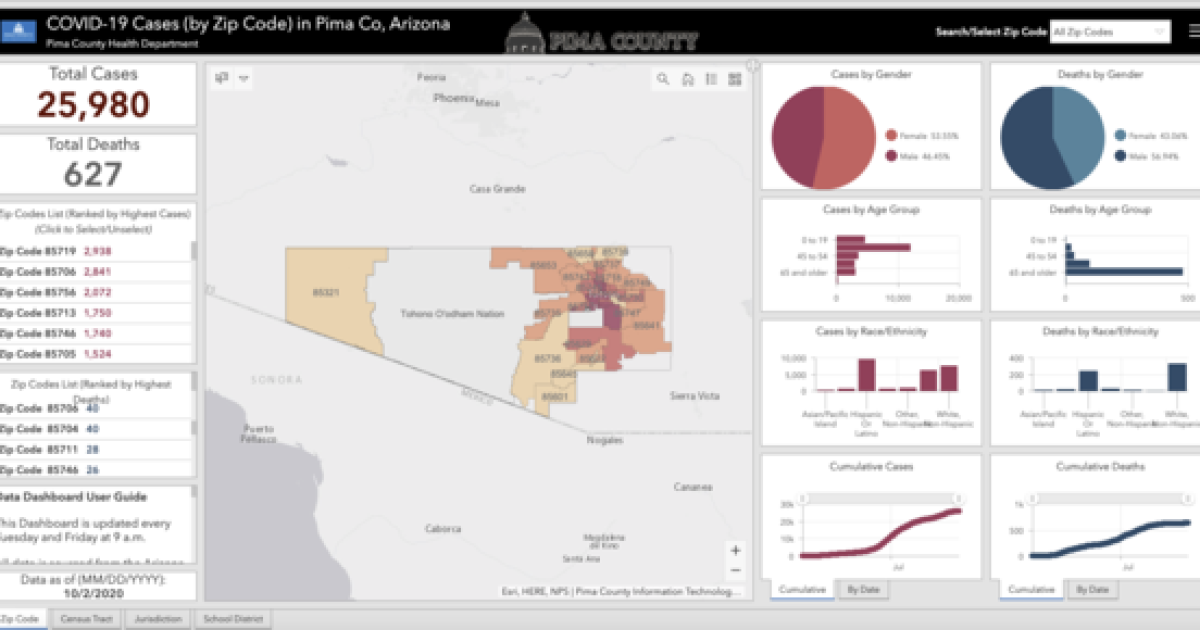 Pima County unveils new COVID19 data dashboard
