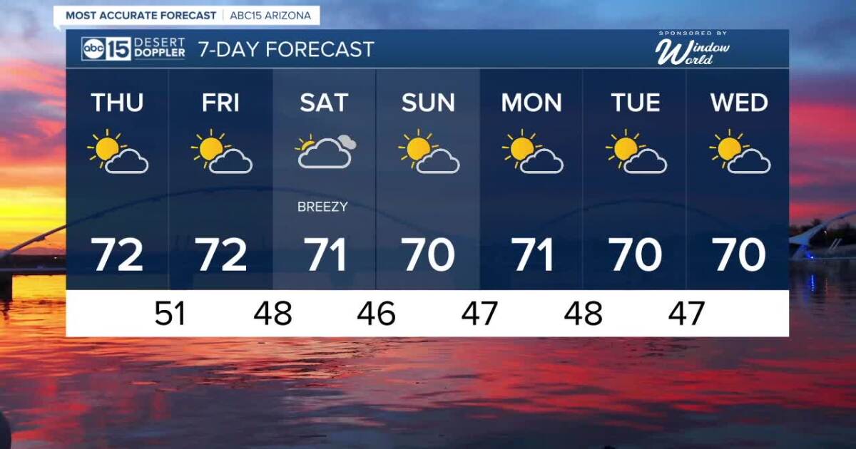 FORECAST More 70s Ahead forecast-more-70s-ahead