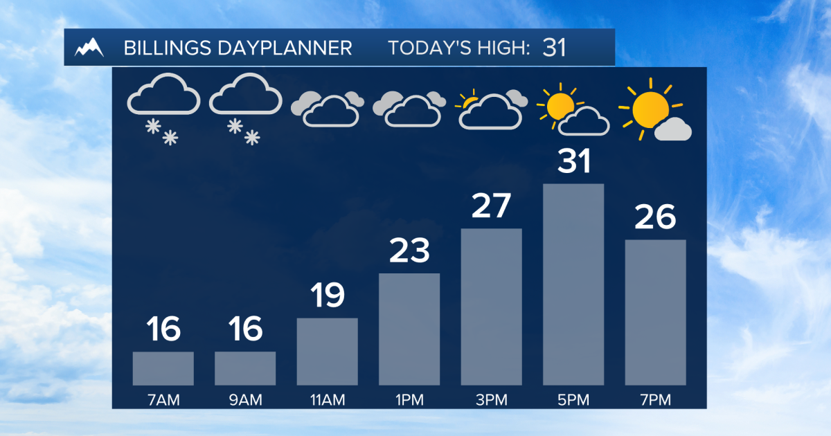 Q2 Billings Area Weather: A frigid start to the week