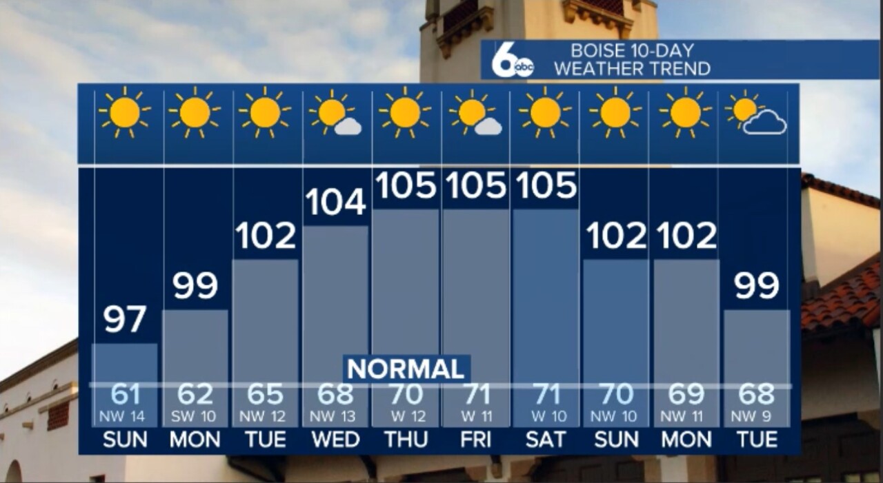 10-Day Weather Trend July 23rd