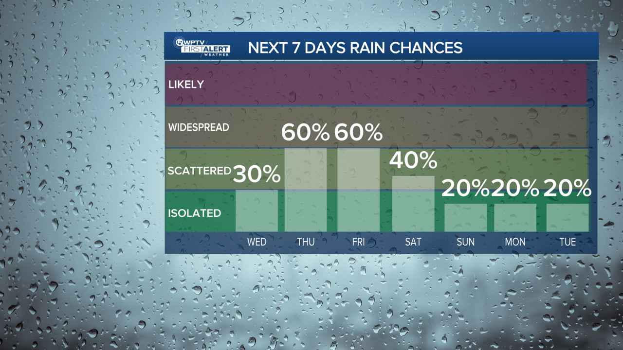 Rain chances Oct. 8, 2025
