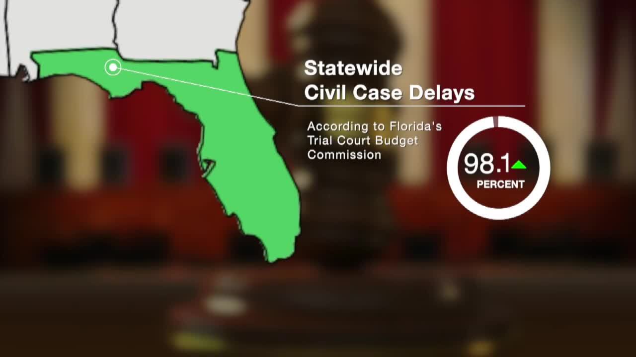 'Statewide Civil Cases Delays' graphic