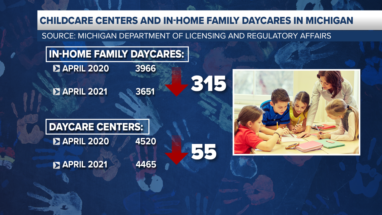 Child care centers and in-home family day cares in Michigan April 2020 to April 2021