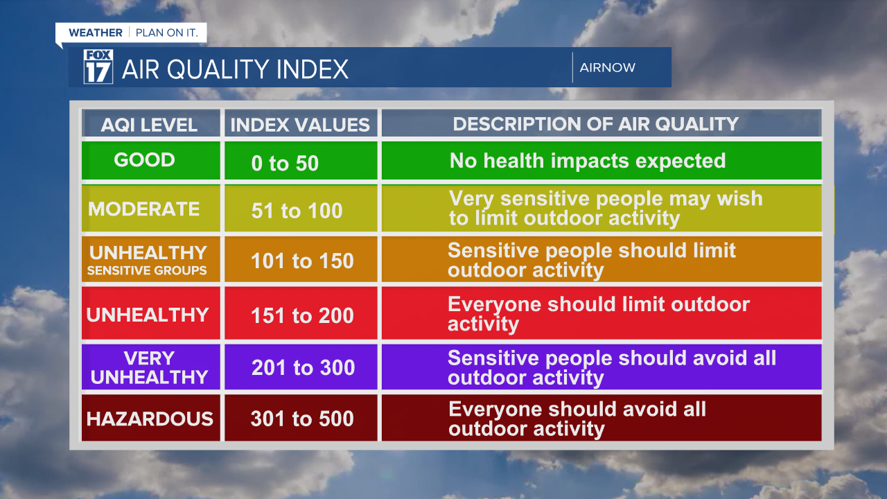 thumbnail_AIR QUALITY INDEX.png