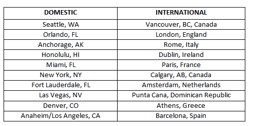 Fourth of July destinations