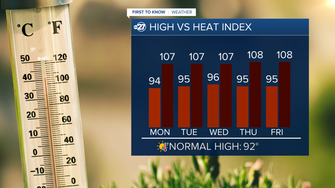 Heat index