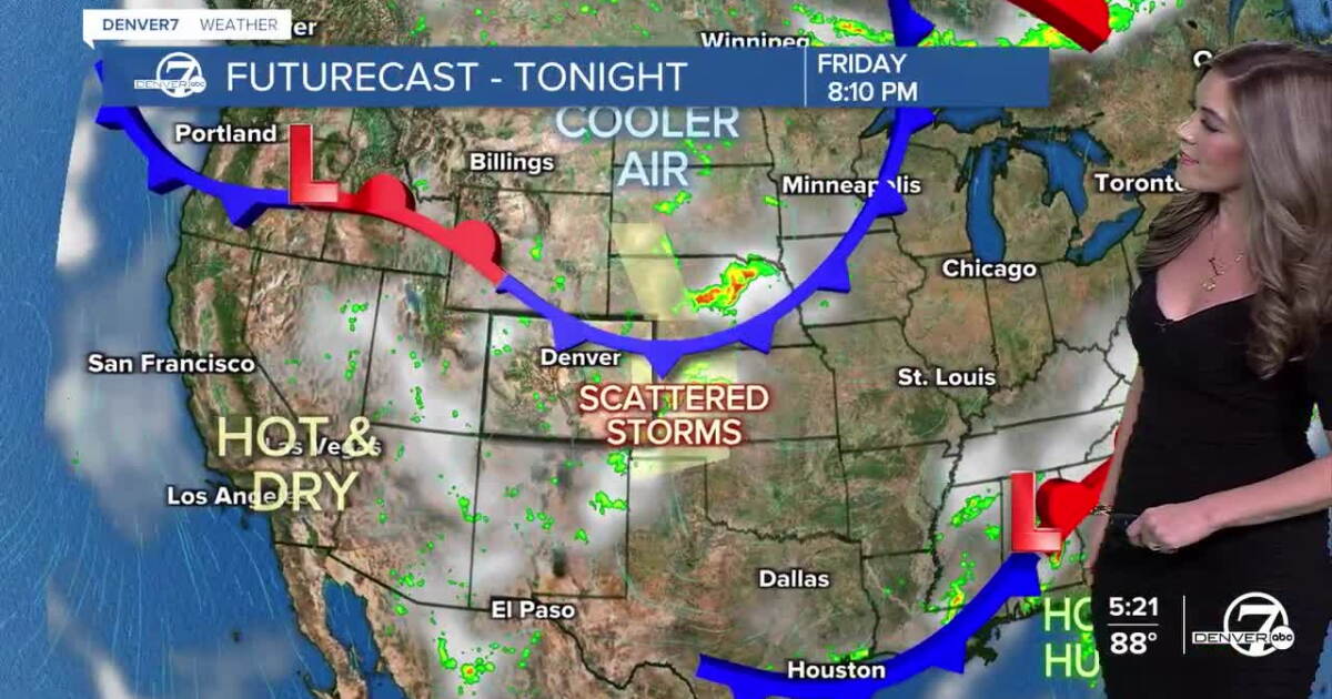 Much cooler with scattered storms in Denver metro this weekend