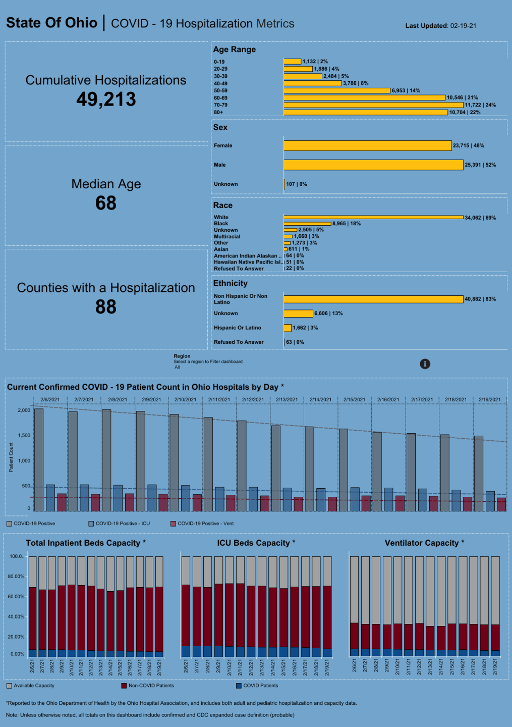 Dashboard_ Hospitalization Overview.png