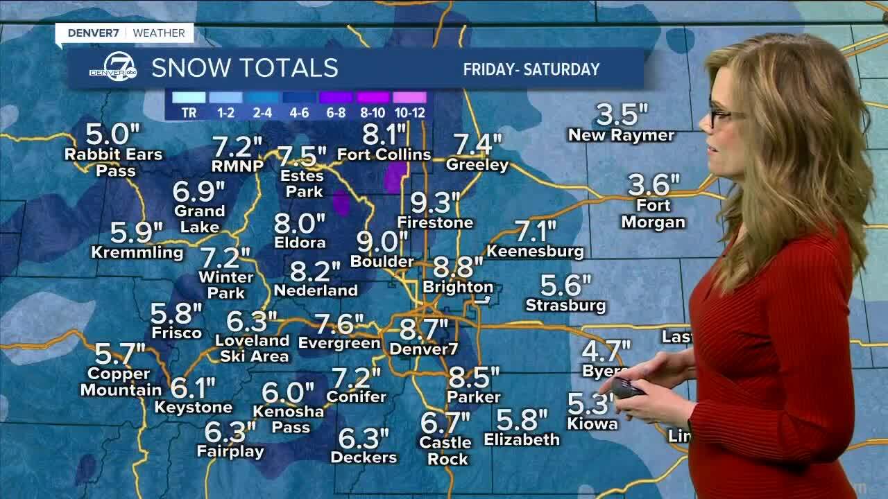 Potential snow totals