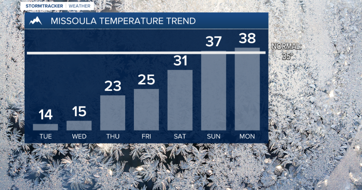 Weather Forecast: Dry, but dangerously cold temperatures through Wednesday
