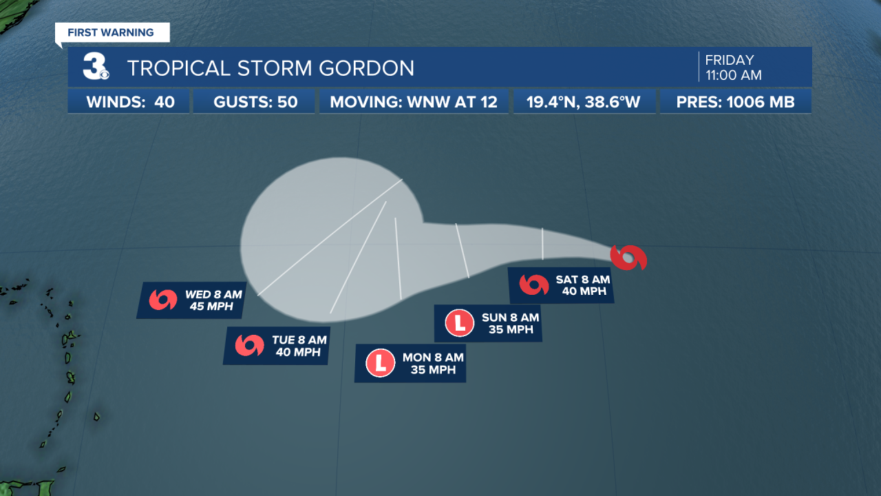 Hurricane Stats Track 2.png