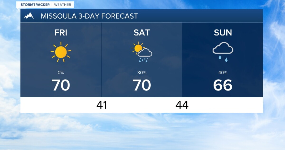 Weather Forecast: Scattered showers and storms this weekend