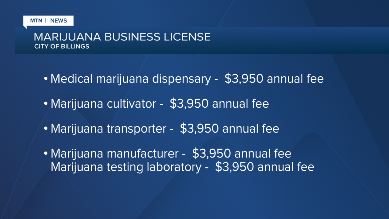 Billings marijuana business license.png