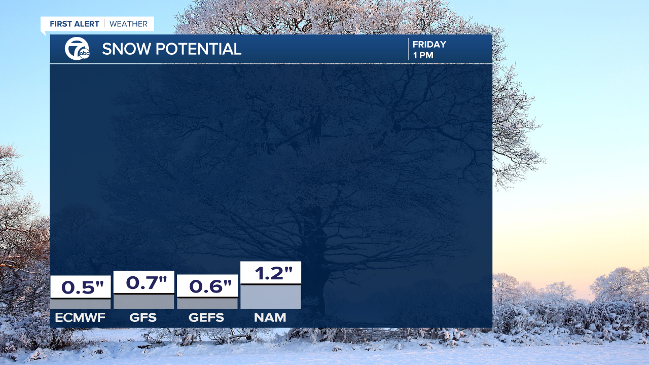 Snow Accum Model Comparison - Mike.png