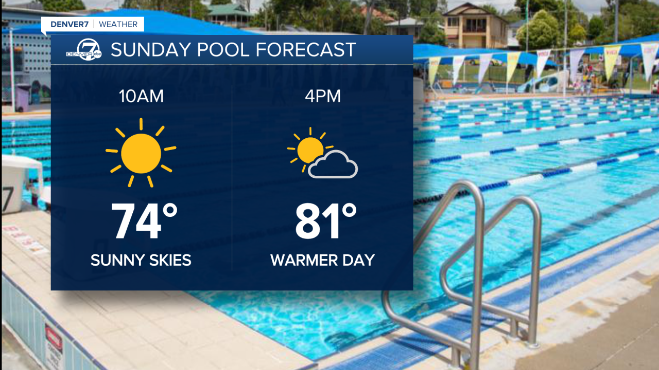 Pool Forecast