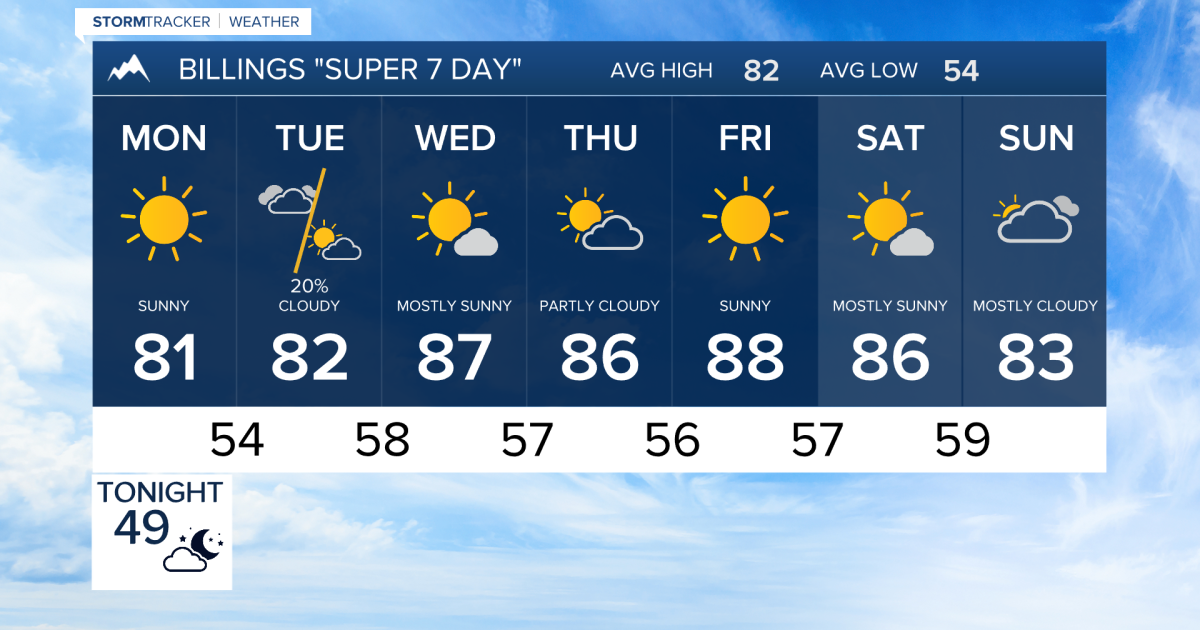 Billings Weather: Daily Thunderstorms Return Tuesday Despite Forecast Uncertainty