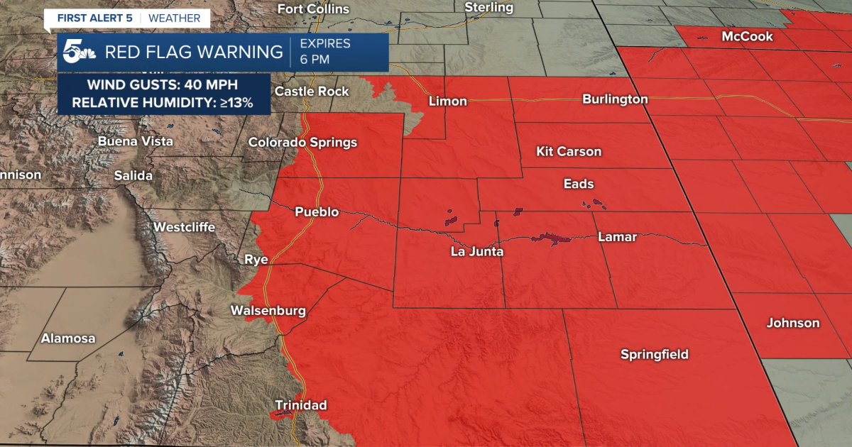 High fire danger today with widespread Red Flag Warnings in the plains