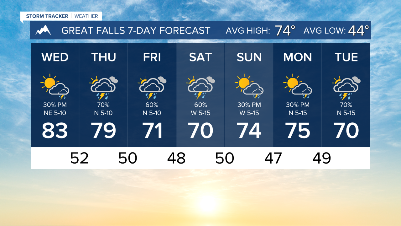 7 Day AM GREAT FALLS.png