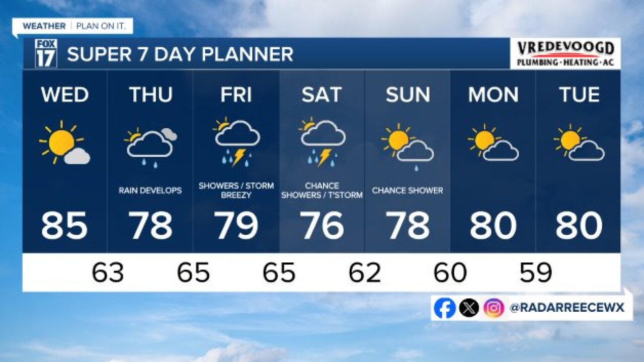 7 DAY FORECAST