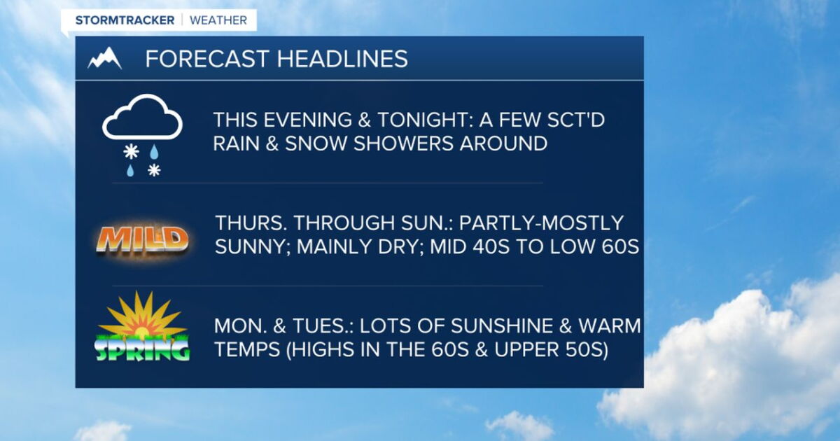 Decreasing clouds and pleasant temperatures on Thursday