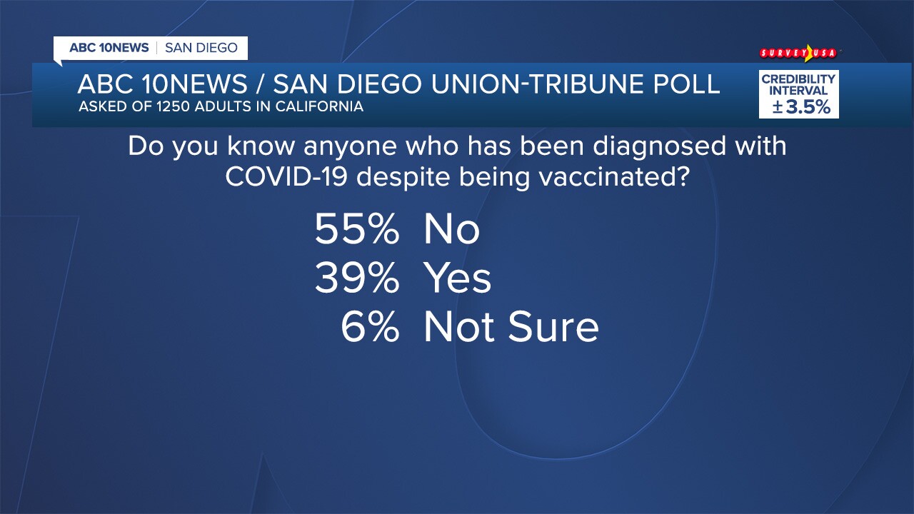 FS_POLL 26076 COVID_18.jpg