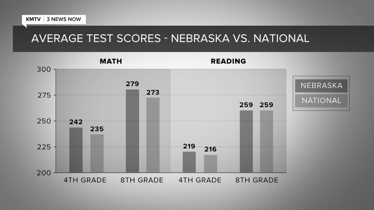 FS Nebraska Scores.jpg