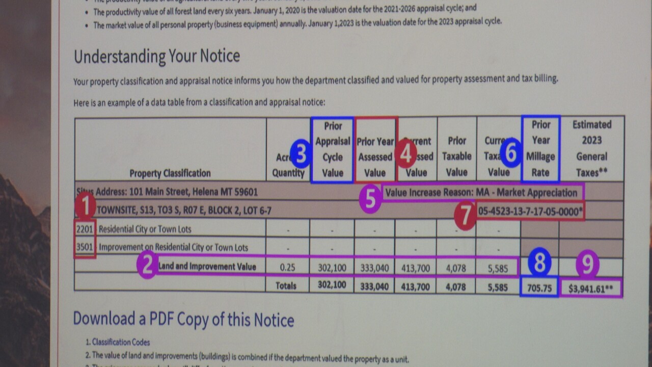 Property Assessment Letter