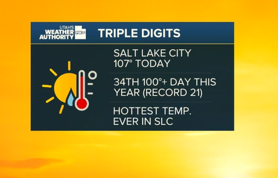 Salt Lake City ties all-time record temperature at 107F