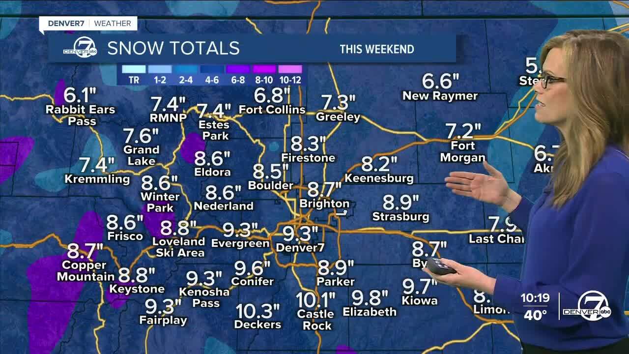 Potential snow totals for the weekend