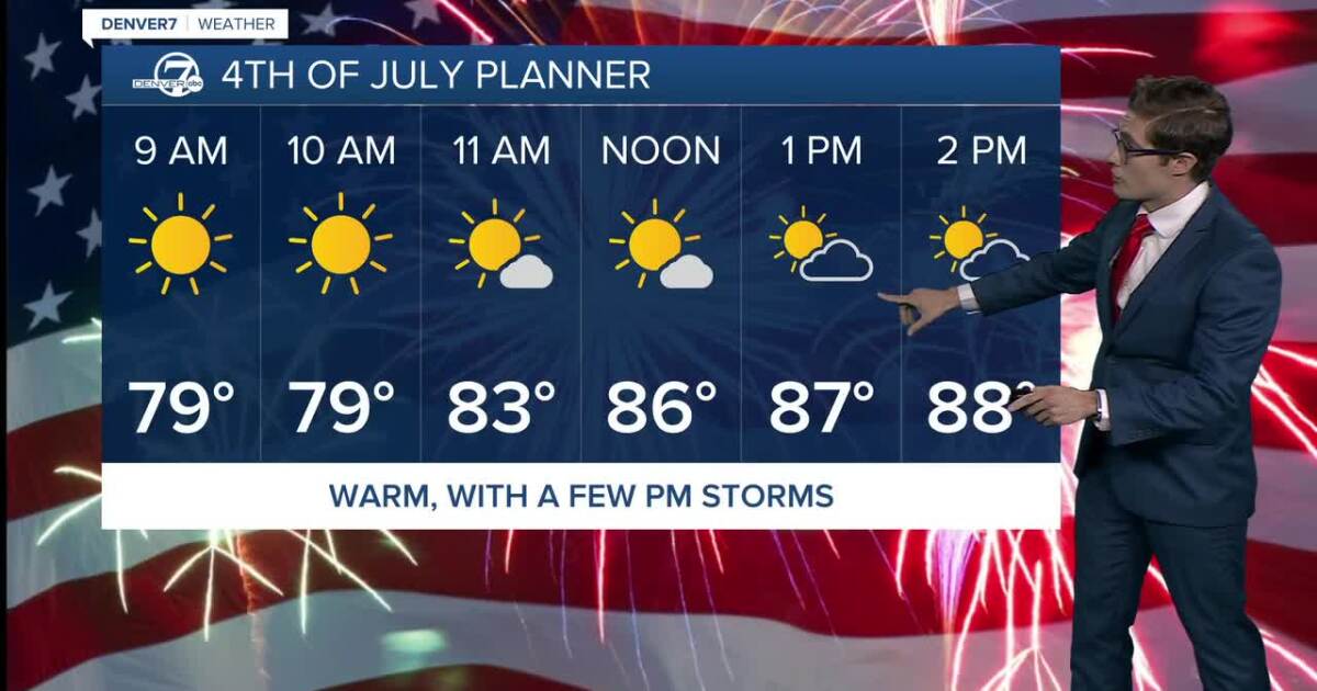 Fourth of July brings heat, smoke and PM storms