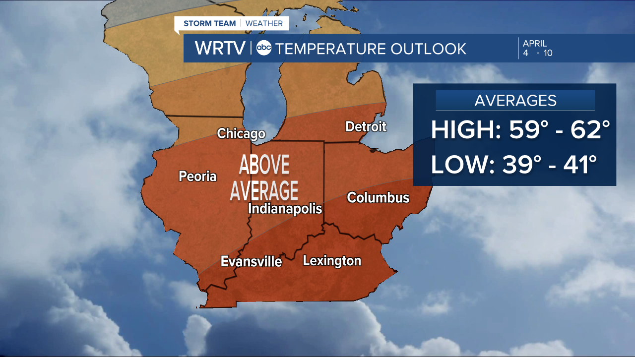 Temperature outlook