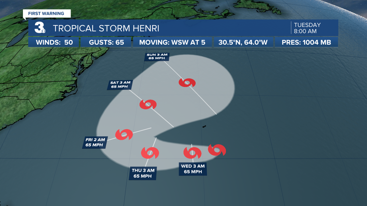 Hurricane Stats Track 3.png