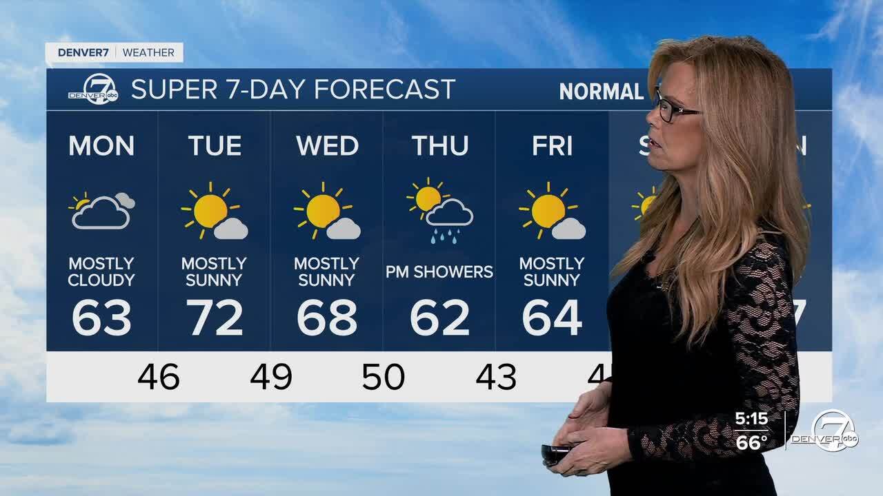 7 day forecast