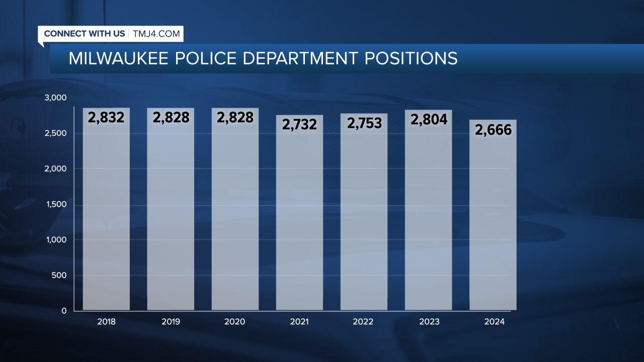 MPD Positions Chart.png