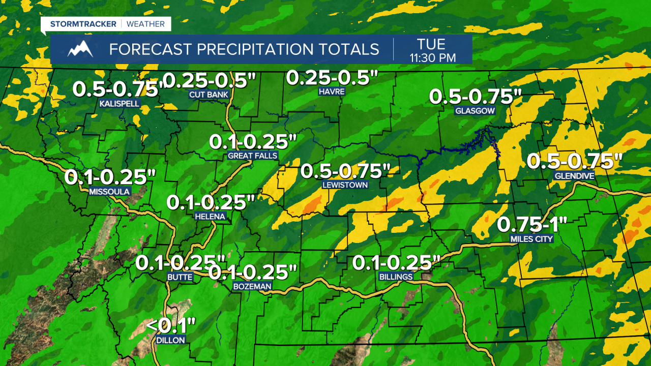Rain Totals