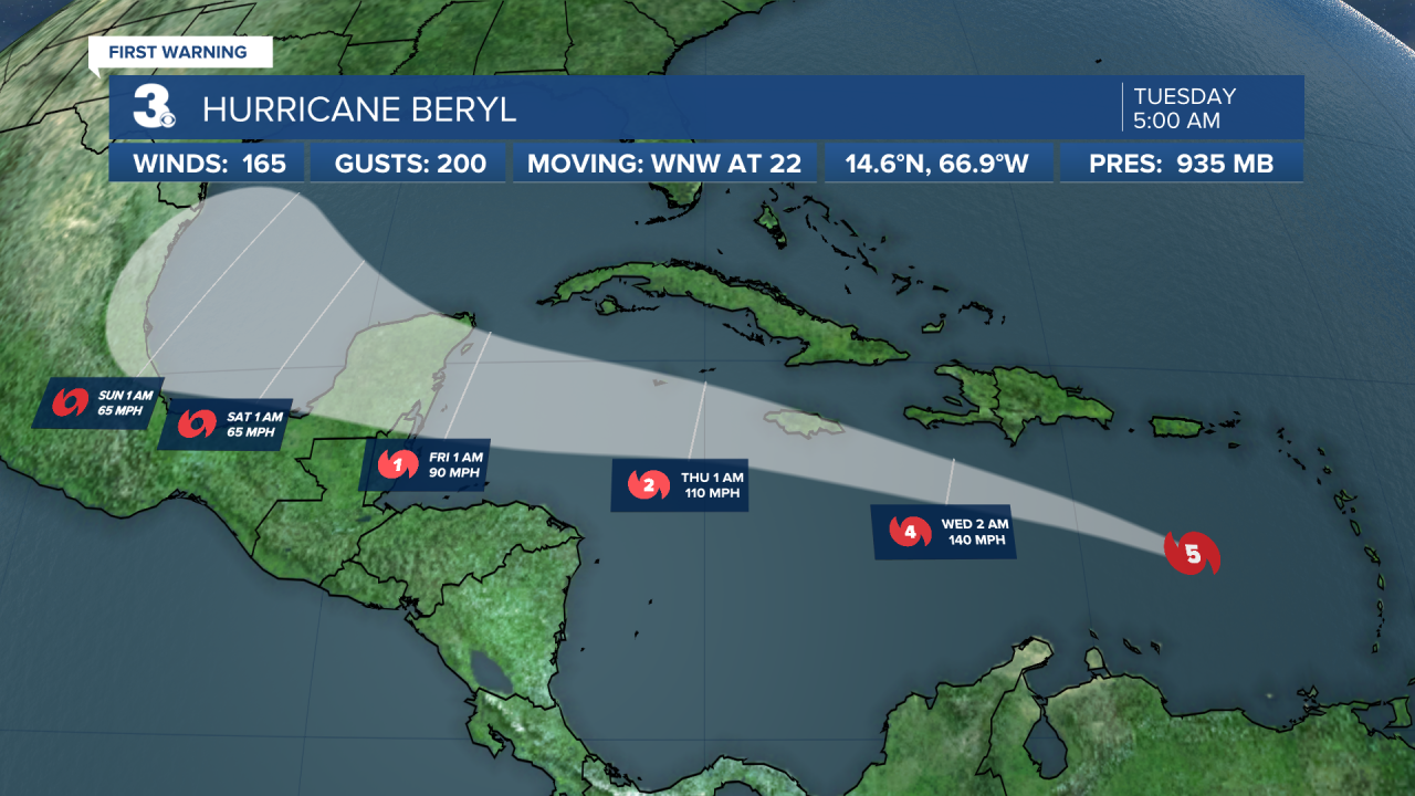 Hurricane Stats Track.png