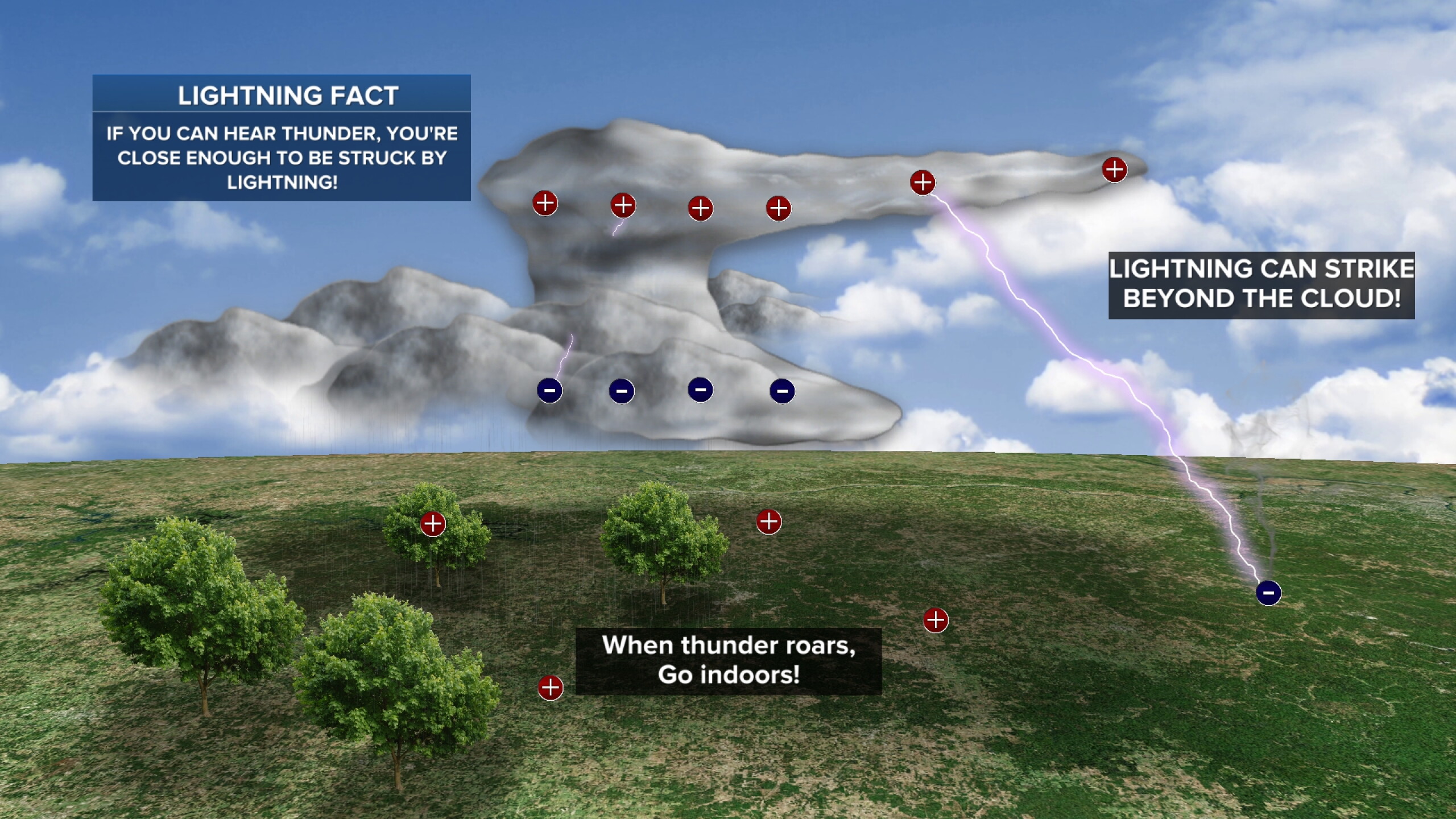 Lightning Safety: What to do if you're caught in a thunderstorm