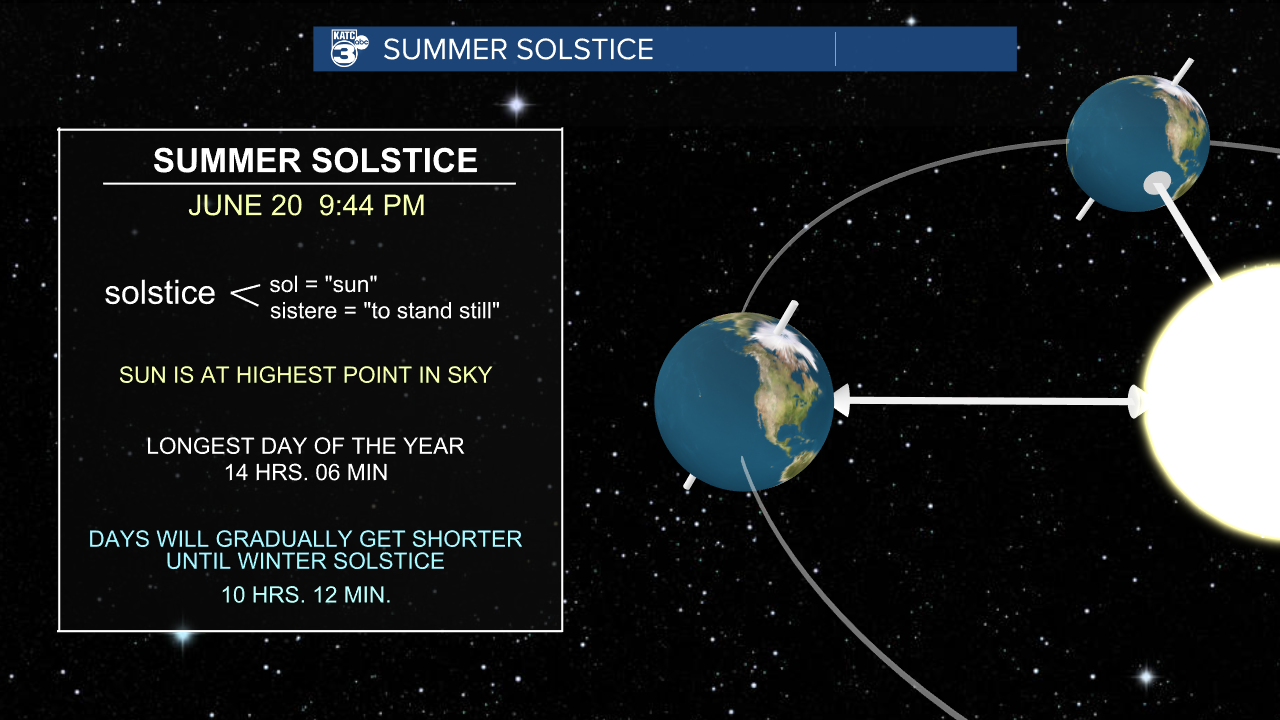 Summer Solstice-1717598810322.png