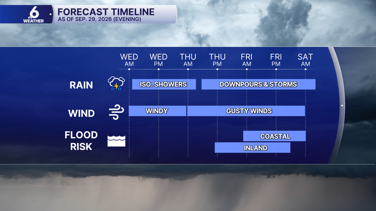 Storm Timeline.png