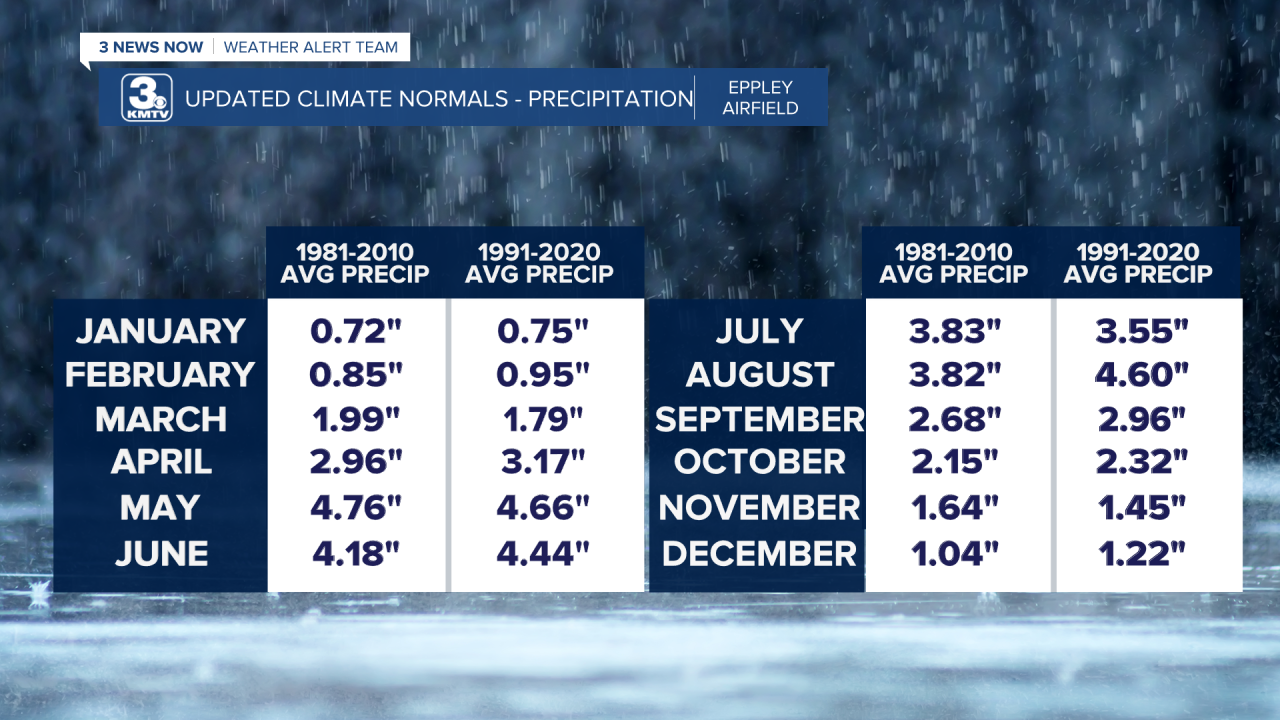 Updated Climate Norms - Precip.png