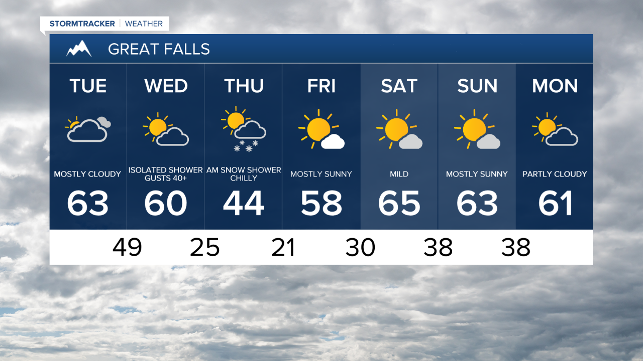 Great Falls 7-day