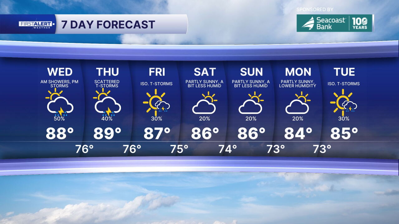 7-day forecast Sept. 23, 2026