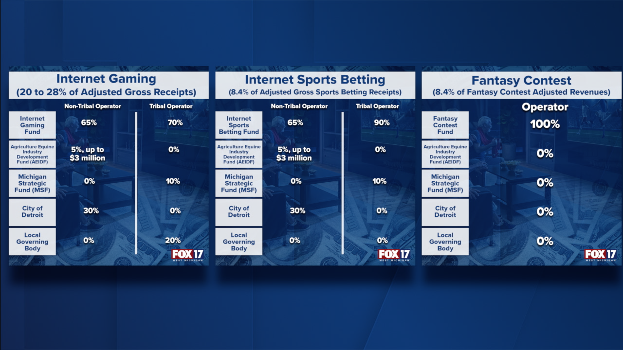 Sports gambling stats.png