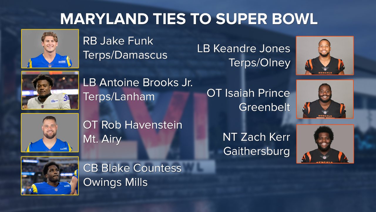 Maryland Today  2 Terps to Face Off in Super Bowl LVI