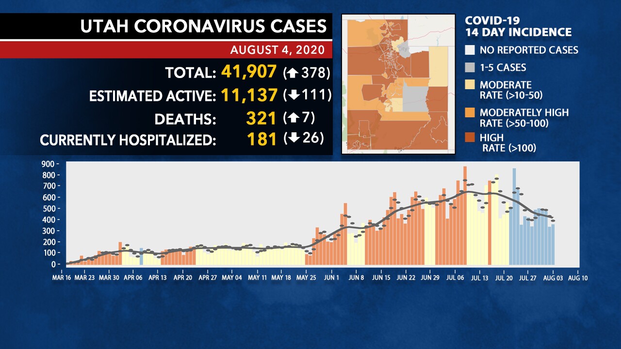 Tuesday COVID-19 numbers