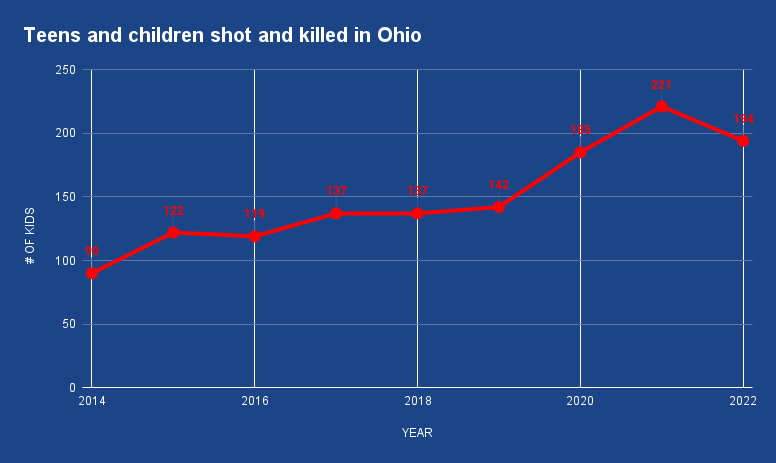 Teens and children shot and killed in Ohio (3).png